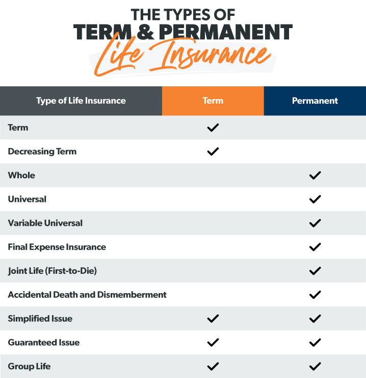 types of life insurance