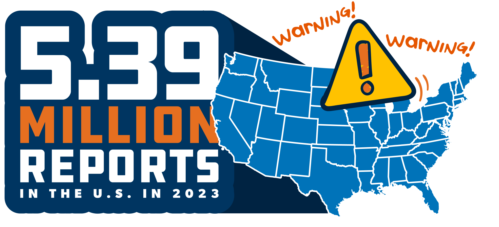 5.39 million reports of fraud in the U.S. in 2023